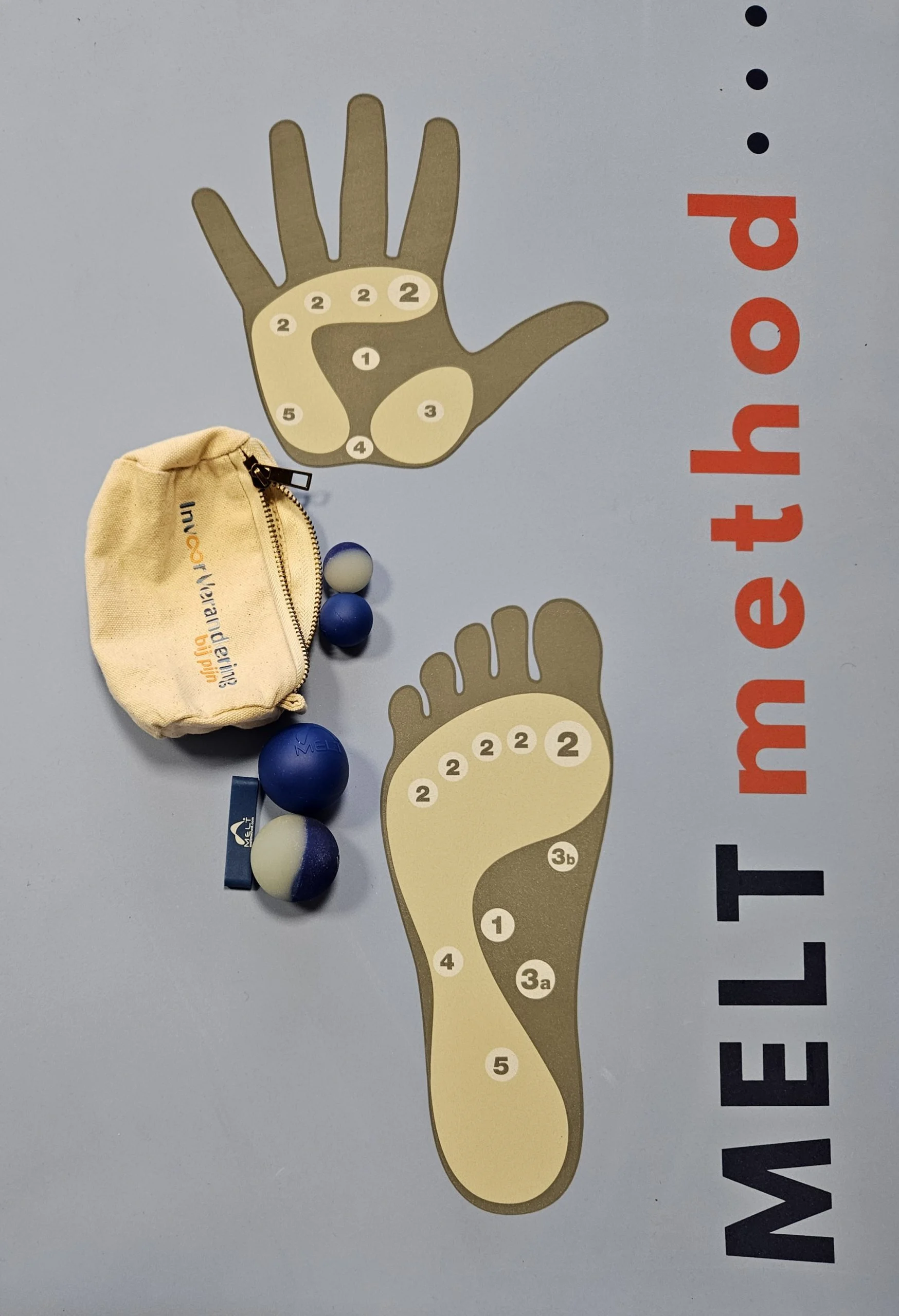 meltmethode